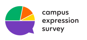 Campus Expression Survey